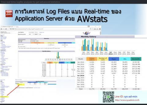 การวิเคราะห์ Log Files แบบ Real-time ของ Application Server ด้วย AWstats