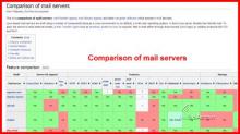Comparison of mail servers